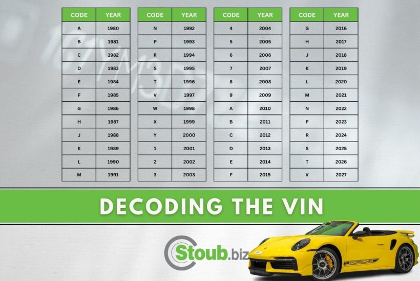 VIN numbers - Year Decoding